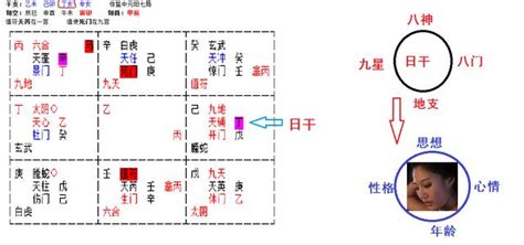 乙庚合婚姻|奇門遁甲——婚戀感情如何取用神？